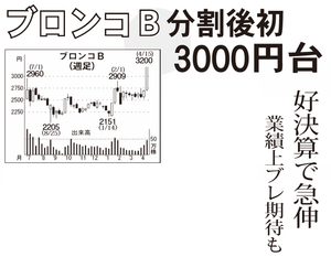 (株)ブロンコビリー【3091】 【　10年前（2016年)　】 ～ 2016 　ー。