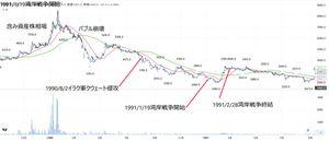 共栄タンカー(株)【9130】 湾岸戦争時は1.5倍 嘘を書くな