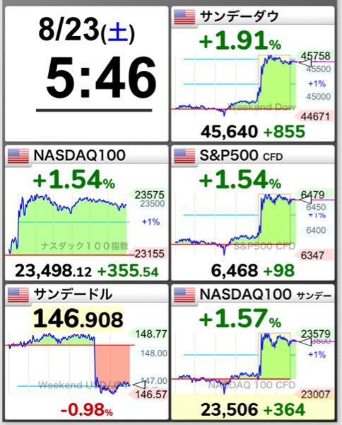 qqqになります(他の方購入NGです) NASDAQ100トリプル(マルチアイ搭載)【04317213】：掲示板