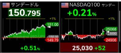 NEXT FUNDS)NASDAQ-100(H無)連動型上場投信【1545】：掲示板