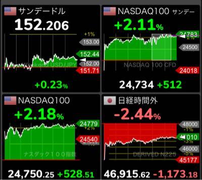 NEXT FUNDS)NASDAQ-100(H無)連動型上場投信【1545】：掲示板
