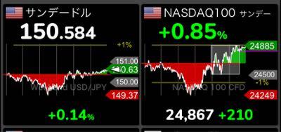 qqqになります(他の方購入NGです) qqqになります(他の方購入NGです) あの人気NASDAQ100のETF、QQQ