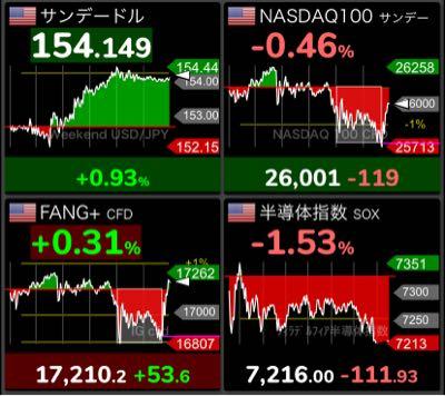 NEXT FUNDS)NASDAQ-100(H無)連動型上場投信【1545】：掲示板