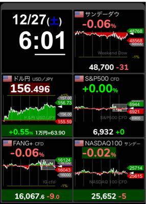 (NEXT FUNDS)NASDAQ-100(H無)連動型上場投信【1545】 円安のみ
