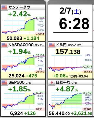 (NEXT FUNDS)NASDAQ-100(H無)連動型上場投信【1545】 月曜楽しみ