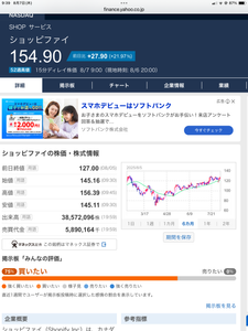 グローバル･フィンテック株式F(年2回)【02312179】 ショッピファイのチャートを検索して見ました。 すごい上昇です。☺️