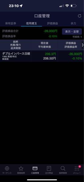 日経平均ベア2倍上場投信【1360】  >取得単価いくら？  206.5円