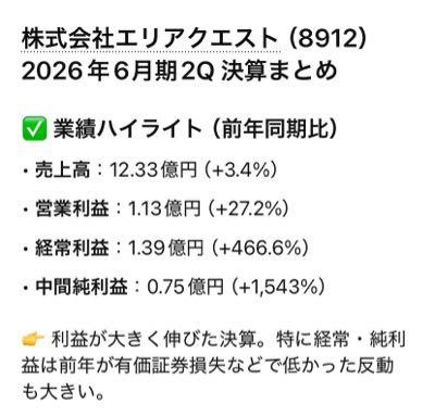 (株)エリアクエスト【8912】 &uarr;&uarr;