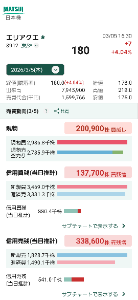(株)エリアクエスト【8912】 今日は乱されましたね。 現物はニギニギ。