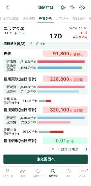 (株)エリアクエスト【8912】 需給ええ感じ