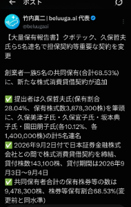 クボテック(株)【7709】 あ、そういうことか…。 創業者一族が株を貸してて、それを元に売りが撤収できるようにしてたのか…。📉🤔 …で、これ昨日今日までの期間だけど、 これ以上創業者一族に株借りて売りを回転…なんて資金💴、仕掛けた側に払えるのか……? (逆日歩だけで、売りの予測の収益、ふっ飛ばしてそうだし……。)