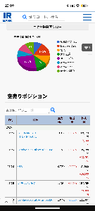 Kudan(株)【4425】 1/26から空売り機関が入ってきていますね。 どこまで下がるのやら。。