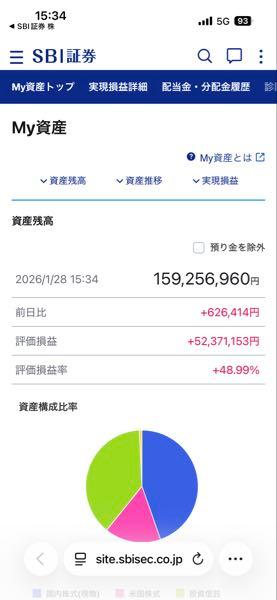 Ｋｕｄａｎ(株)【4425】 今日は結局SBI証券だけで＋62万か  ｺｺのKudanﾎﾙﾀﾞさんたちは言ってる事が凄いので大した話じゃないだろうから気にしないで😊