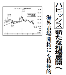 ハビックス(株)【3895】 【　10年前（2016年)　】 ～ 2016 　ー。