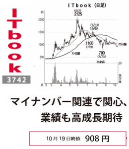 ＩＴｂｏｏｋ(株)【3742】 【　10年前（2015年)　】　ー。