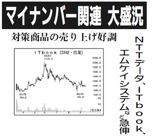 ＩＴｂｏｏｋ(株)【3742】 【　10年前（2015年)　】　ー。