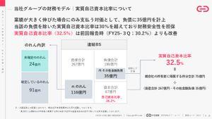 (株)エフ・コード【9211】 業績が大きくのびた場合だから