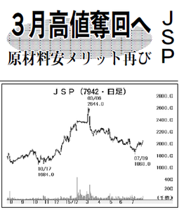 株)JSP【7942】：掲示板 - Yahoo!ファイナンス