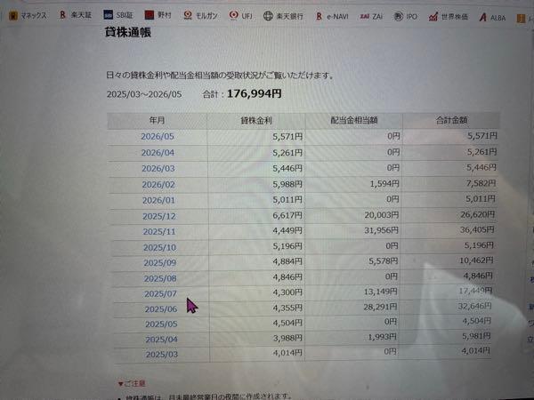 (株)ＪＳＰ【7942】 私はマネックス証券で貸株制度を利用しています。保有銘柄の内、２５銘柄が株主優待で長期優遇制度があります。全て精査していませんがJSP以外で長期優遇が外れたケースは記憶にありません。この間も日清食品から株主優待の案内がありましたが９００株保有で３年以上保有のカテゴリー7,500円分の優待です。ご説明の様にたまたま貸し出されなかったのかもしれませんが2月締めの3050DCMも3年以上保有で2,000円分の買物券いただいております。本当に貸株制度を申し込んで長期優遇がなくなるのであれば考え直さないといけないですね。これから３月締めの株主優待の案内多数くると思いますから注視していきます。