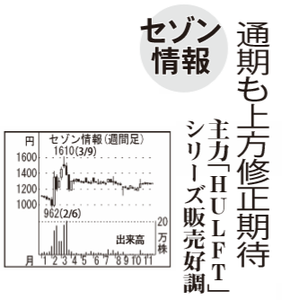(株)セゾンテクノロジー【9640】 【 10年前(2015年) 】 ー。
