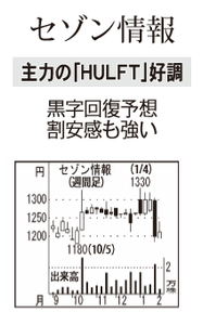 (株)セゾンテクノロジー【9640】 【 10年前(2016年) 】 ~ 2016 セゾン情報システムズ9640 ー。