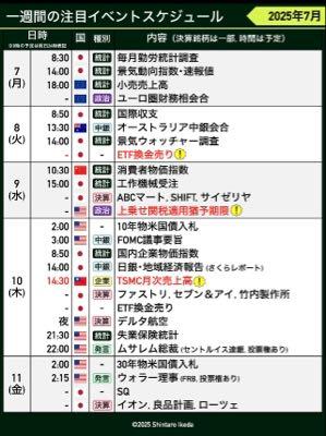 未来予想図其の3 今週は、トランプ関税の行くへ 指標は、失業保険件数くらい。  池田さんの指標まとめは分かりやすいですね。毎度参考にしています。