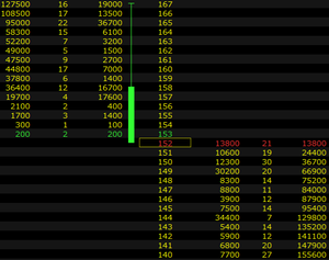 パレモ・ホールディングス(株)【2778】 明日はどうなる？ 木曜日はアゲアゲщ(ﾟДﾟщ)ｶﾓｰﾝ  ---------------------------------------------------------------------------------- 機関の空売り残高情報 計算日	空売り者	残高割合	増減率	残高数量	増減量	備考 2026/01/26	大和証券	1.190%	-0.150%	144,500株	-18,100	 2026/01/26	Citigroup Global Markets ltd	0.480%	-0.020%	58,200株	-2,600	報告義務消失 		 2026/01/21	個人	0.590%	0%	72,100株		#1 2026/01/20	モルガン・スタンレーMUFG	0.550%	0%	67,013株		再IN（前回2025-05-15）