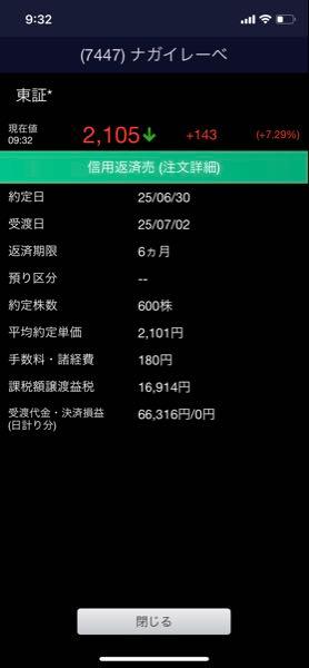 ナガイレーベン(株)【7447】 俺利確したら上がるんだ？