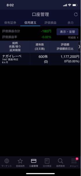 ナガイレーベン(株)【7447】 利確するか、持ち越しするか？