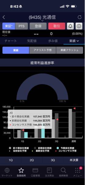 (株)光通信【9435】 いよいよだね