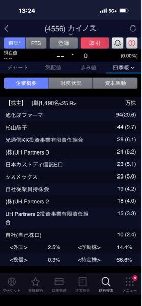 (株)光通信【9435】 カイノスSってるのに
