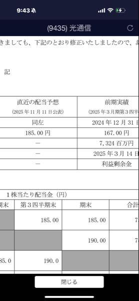 (株)光通信【9435】 あと少し