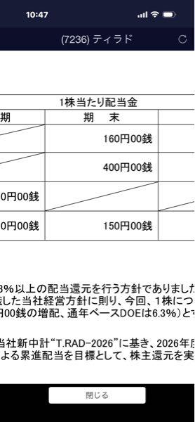 (株)光通信【9435】 つ