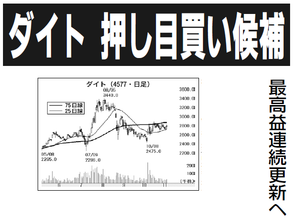 ダイト(株)【4577】 【 10年前(2015年) 】 ー。
