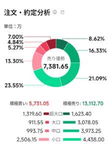 いであ(株)【9768】 良く言えば「窓を締めている」  悪く言えば「機関の空売りの餌食」