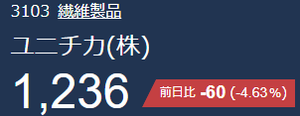 トレンダーズ(株)【6069】 まぁ、当たらんわな。