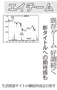 (株)エイチームホールディングス【3662】 【　10年前（2016年)　】 2015-2016 　ー。