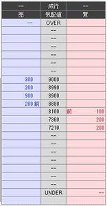 東京コスモス電機(株)【6772】 寒い