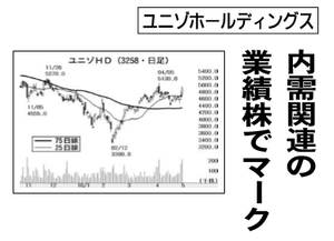 ユニゾホールディングス(株)【3258】 【　10年前（2016年)　】 ～ 2016   ー。