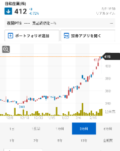 日和産業(株)【2055】 ながぁーーーーぃ、下ヒゲですな、