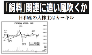 日和産業(株)【2055】 【　10年前（2016年)　】 ～ 2016  ー。