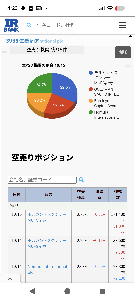 (株)エディア【3935】 決算発表日　空売り！