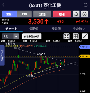 三菱化工機(株)【6331】 なかなか良いんじゃないかい？w