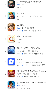 コムシード(株)【3739】 頑張ってますね。 2位のライバルが強力過ぎますが。
