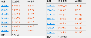 コムシード(株)【3739】 777realにここまで差を拡げられては撤退かな。