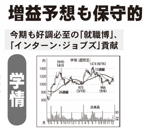 (株)学情【2301】 【　10年前（2015年)　】　ー。