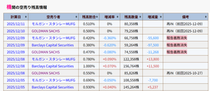 (株)学情【2301】 機関が決算の☝で一時退却したみたいだけどまた入ってきてる。ファンド嫌いになったわ・・。