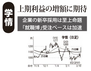 (株)学情【2301】 【　10年前（2016年)　】 ～ 2016  ー。
