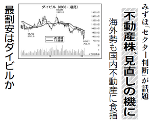 ダイビル(株)【8806】 【　10年前（2016年)　】 ～ 2016  ー。
