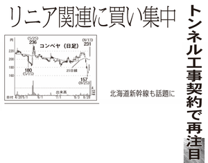 日本コンベヤ(株)【6375】 【　10年前（2015年)　】　ー。